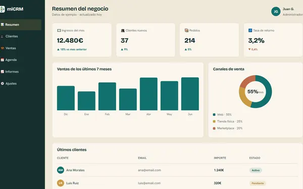 Panel con clientes, ventas e ingresos